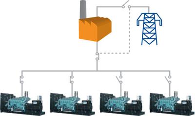 Synchronization Solutions